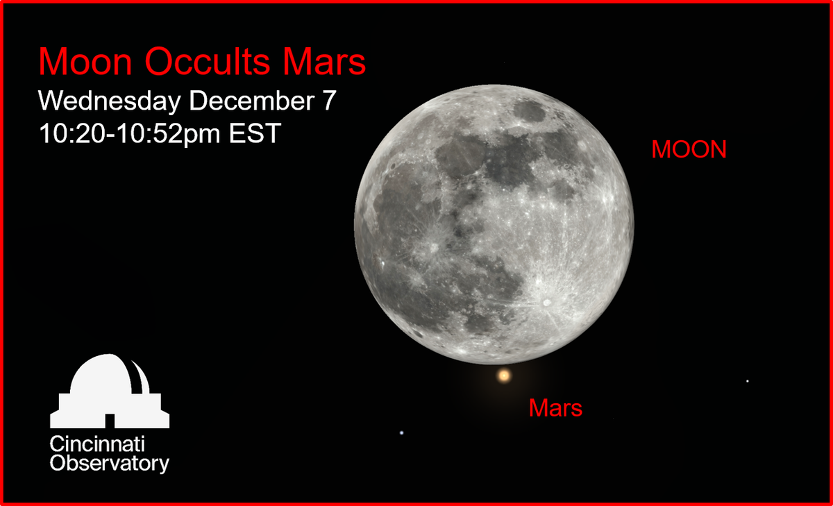 Occultation of Mars by the Moon